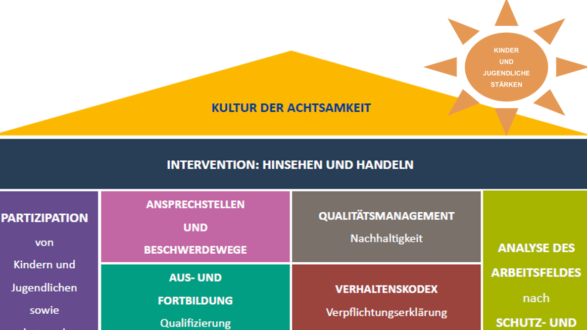 Schutzkonzept